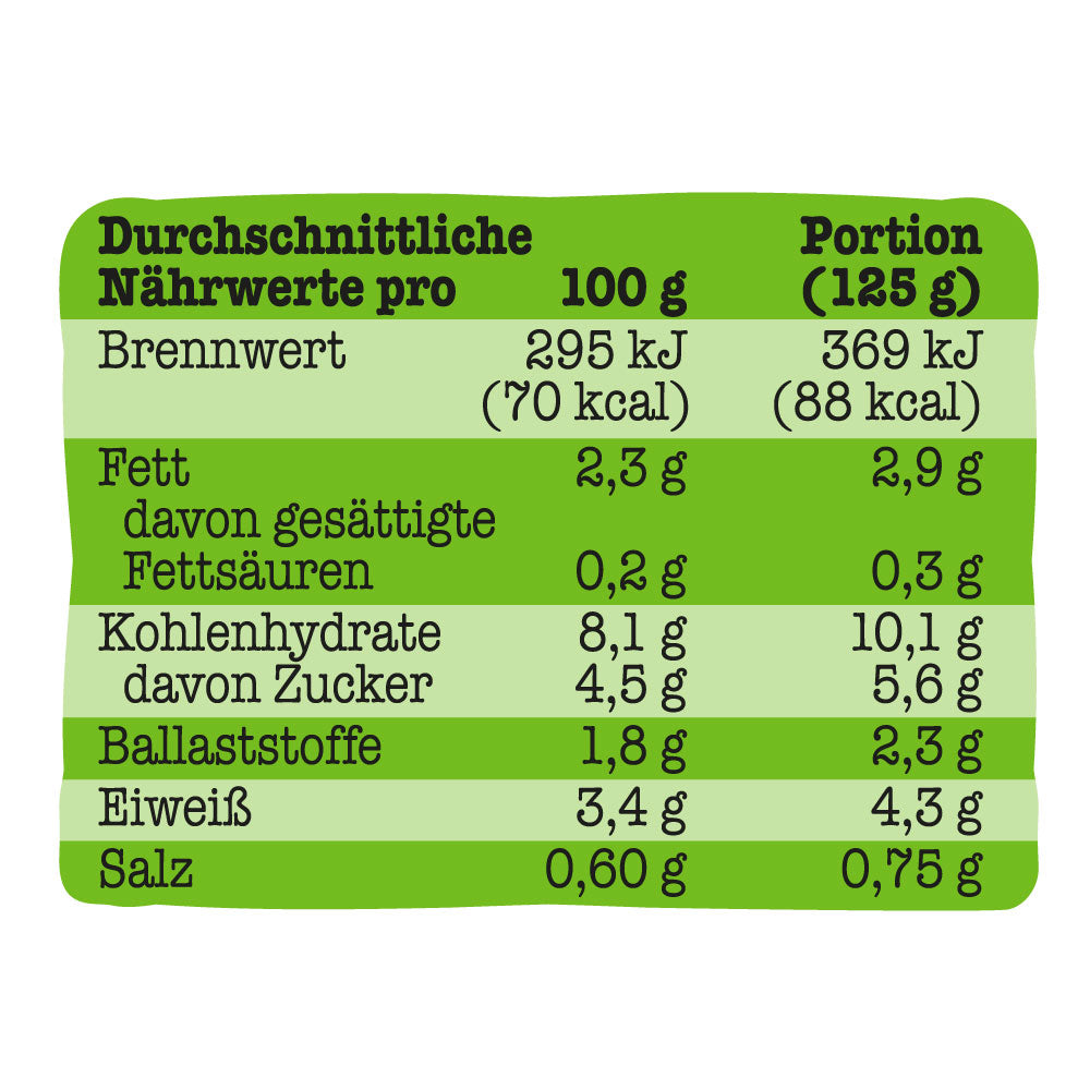 TellerRebellen - Bolo Ben - Bio vegetarische Bolognese Sauce - Nährwertangaben