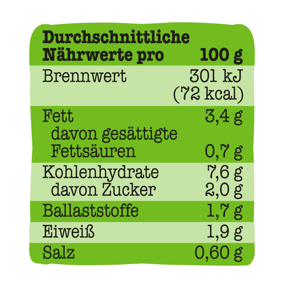 TellerRebellen - Karotten Lotte - Bio Karotten-Kartoffeleintopf mit Würstchen - Nährwertangaben